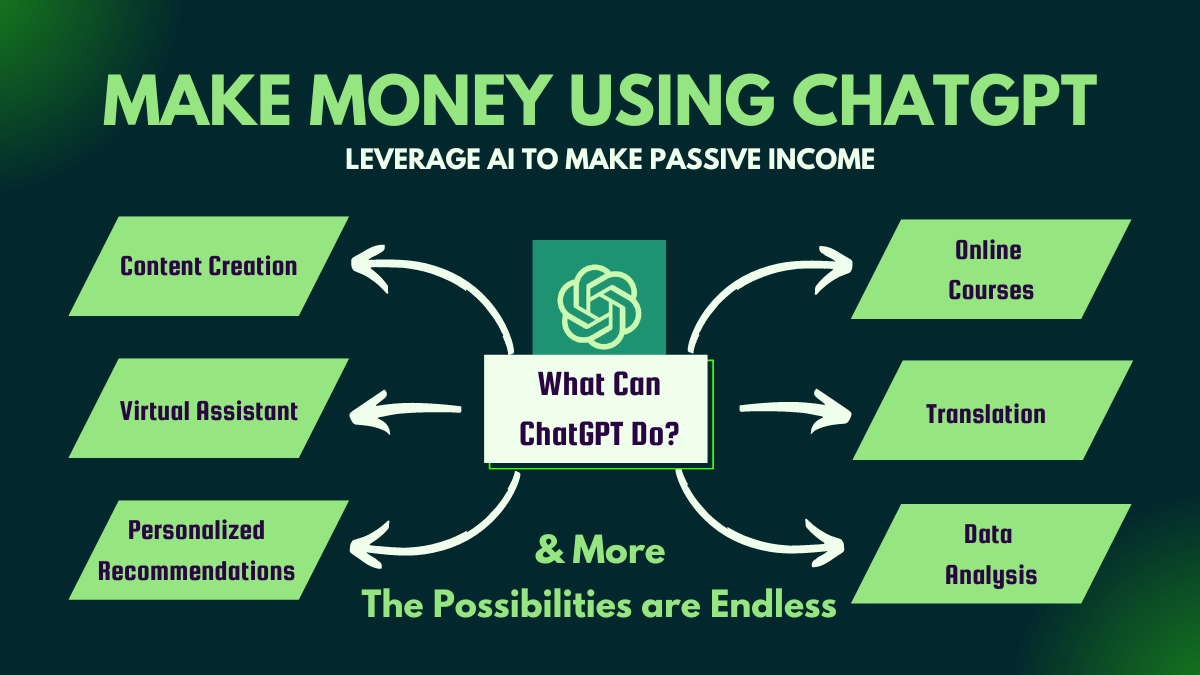 ChatGPT - How to earn through chat gpt