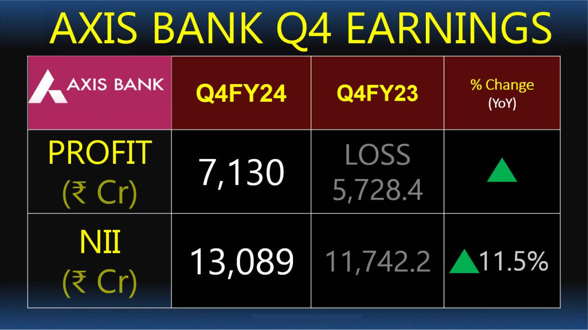 Axis Bank Q4