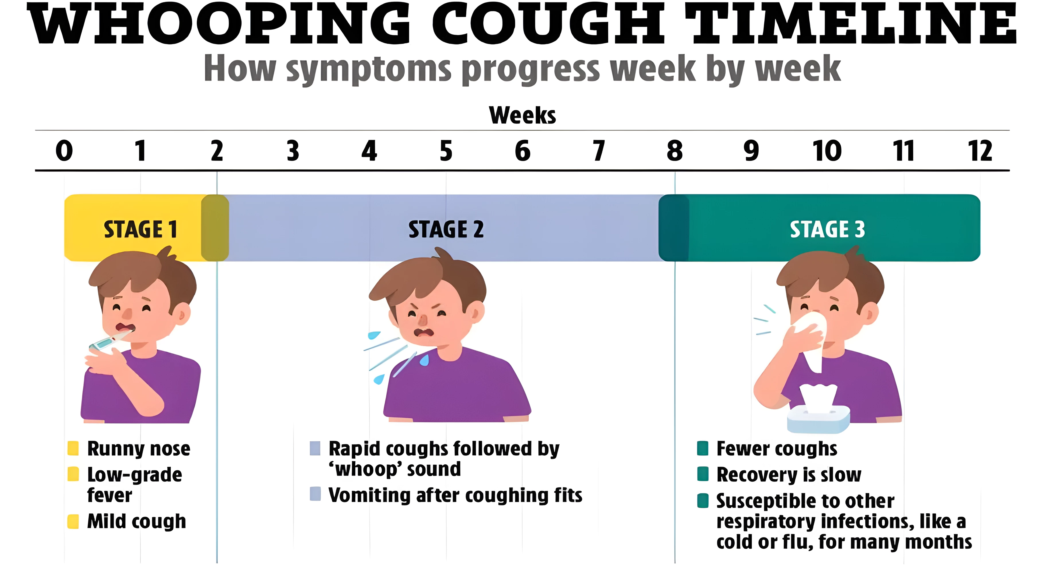 Whooping Cough