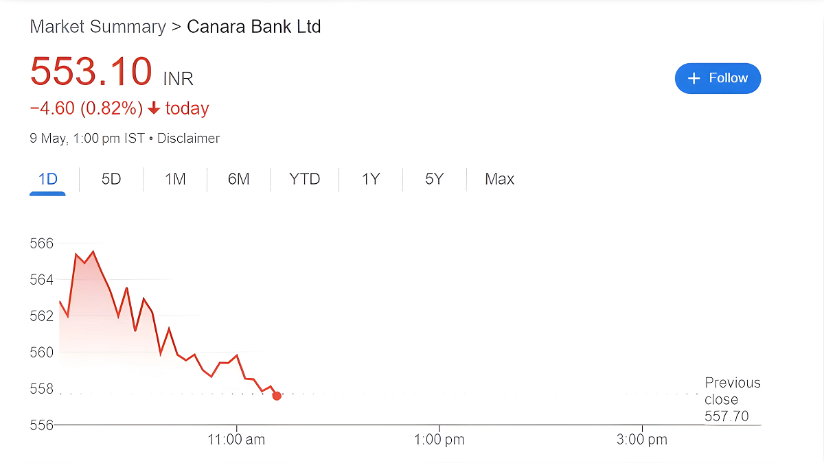 Canara Bank Share Price