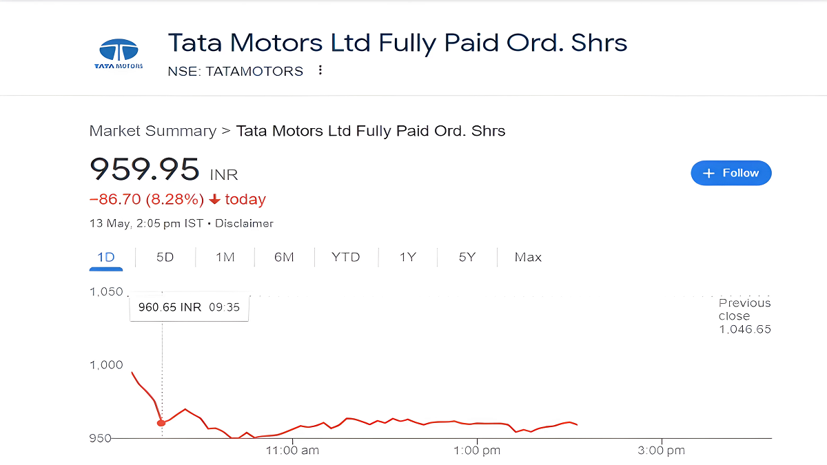 Tata Motors share price